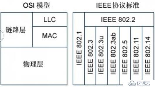 计算机网络学习（4）：网络协议与标准