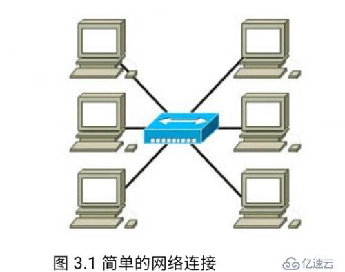 计算机网络学习（3）：组建简单网络