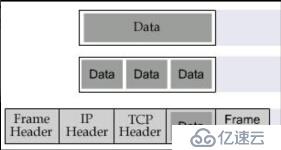 计算机网络学习（3）：组建简单网络