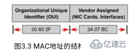 计算机网络学习（3）：组建简单网络