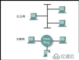 計算機網(wǎng)絡學習（3）：組建簡單網(wǎng)絡