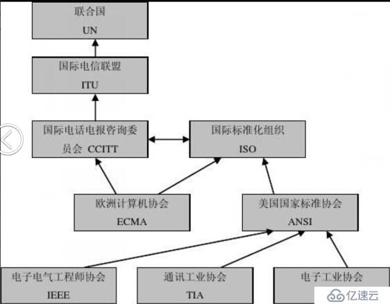 计算机网络学习（2）：网络传输介质