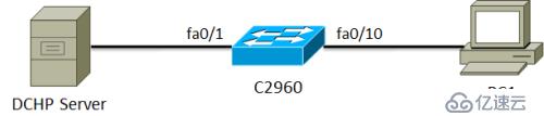 交换安全三宝（DHCP Snooping+IPSG+DAI）简单实验