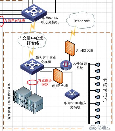 如何使用单机单网卡实现公司内、外网访问