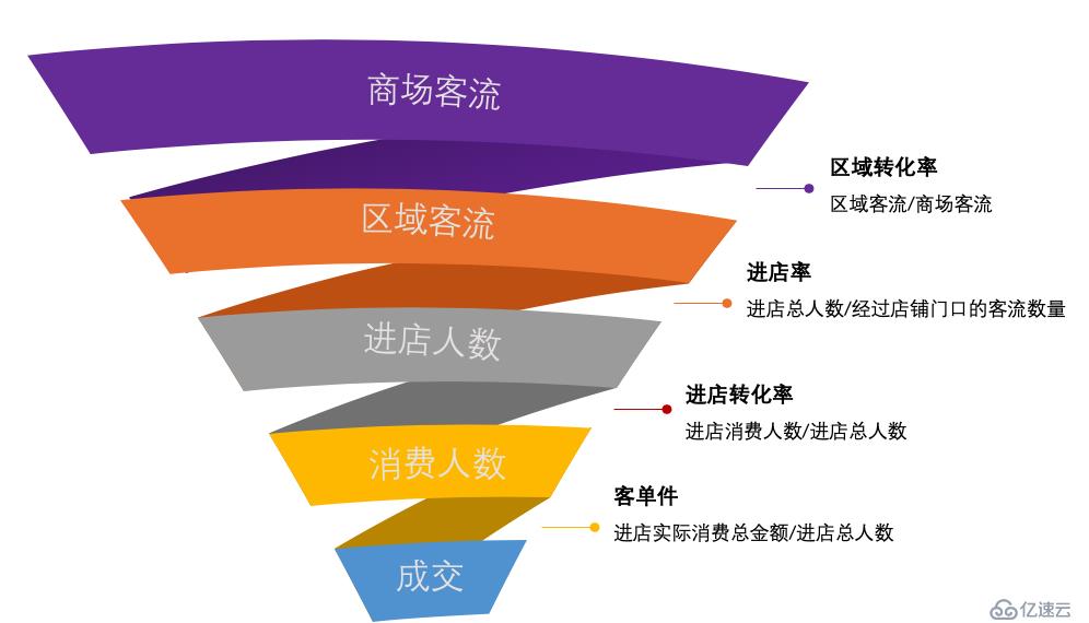 视觉智能引擎+数据决策引擎——打造商业“智能沙盘”