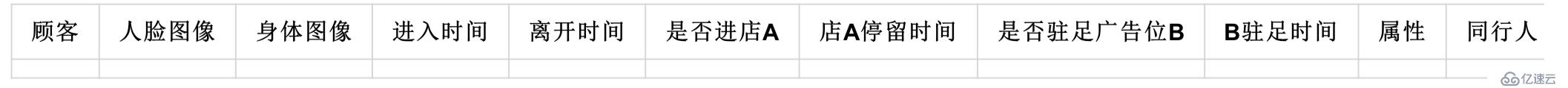 视觉智能引擎+数据决策引擎——打造商业“智能沙盘”