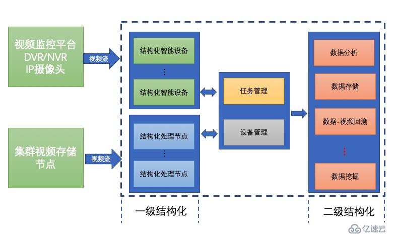 视觉智能引擎+数据决策引擎——打造商业“智能沙盘”