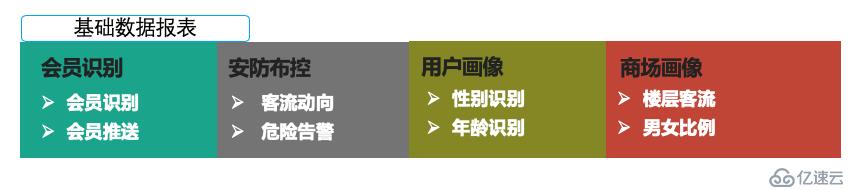 视觉智能引擎+数据决策引擎——打造商业“智能沙盘”