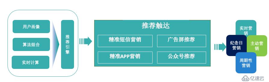 视觉智能引擎+数据决策引擎——打造商业“智能沙盘”