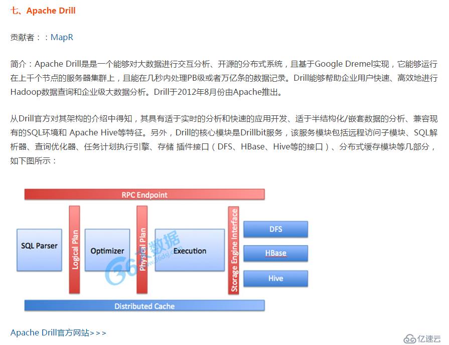 大数据现在是黄金发展时期，谁先掌握，谁就领先别人一步