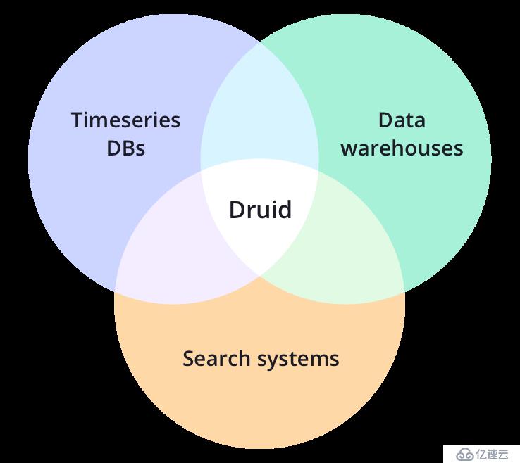 Apache Druid是什么？适用于什么场景？