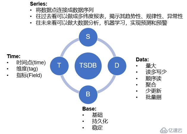 时间序列数据库TSDB的介绍以及选择技巧
