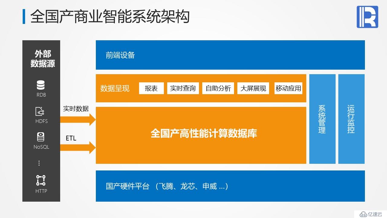 关于全国产计算数据库以及应用方式