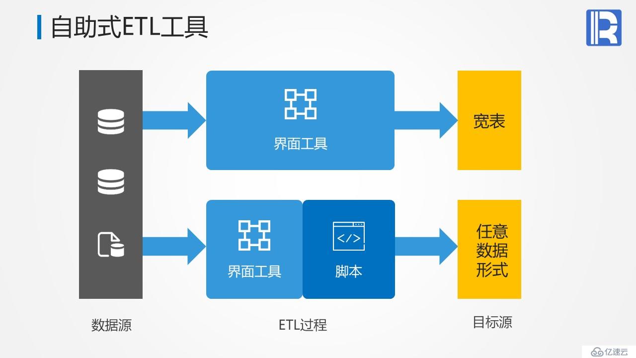 关于全国产计算数据库以及应用方式