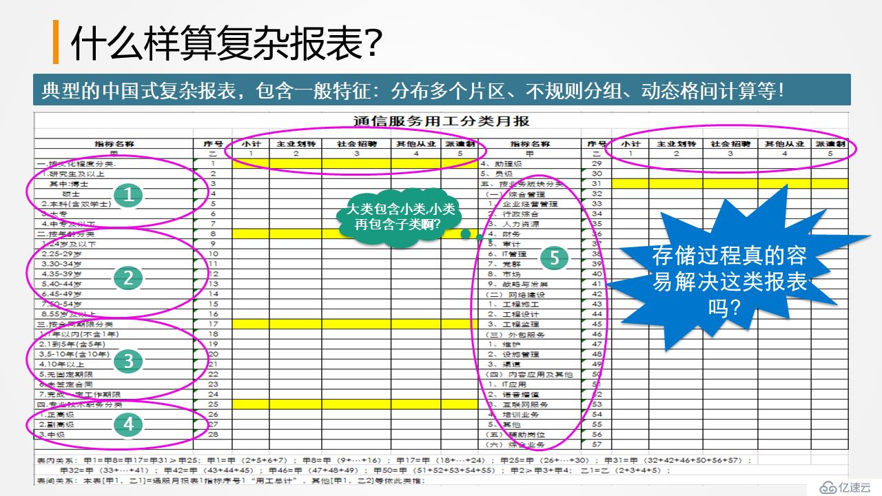 通信服務(wù)業(yè)報(bào)表中臺(tái)案例