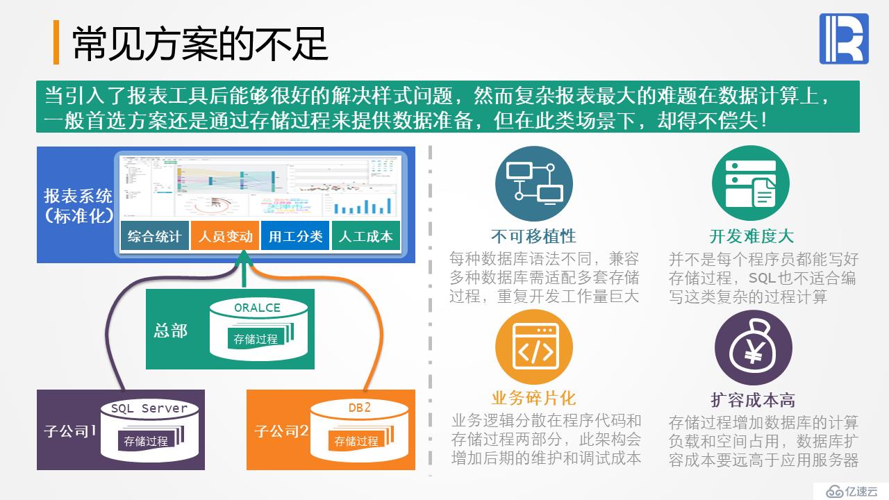 通信服务业报表中台案例