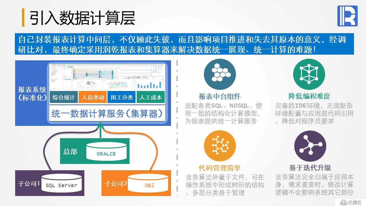 通信服务业报表中台案例