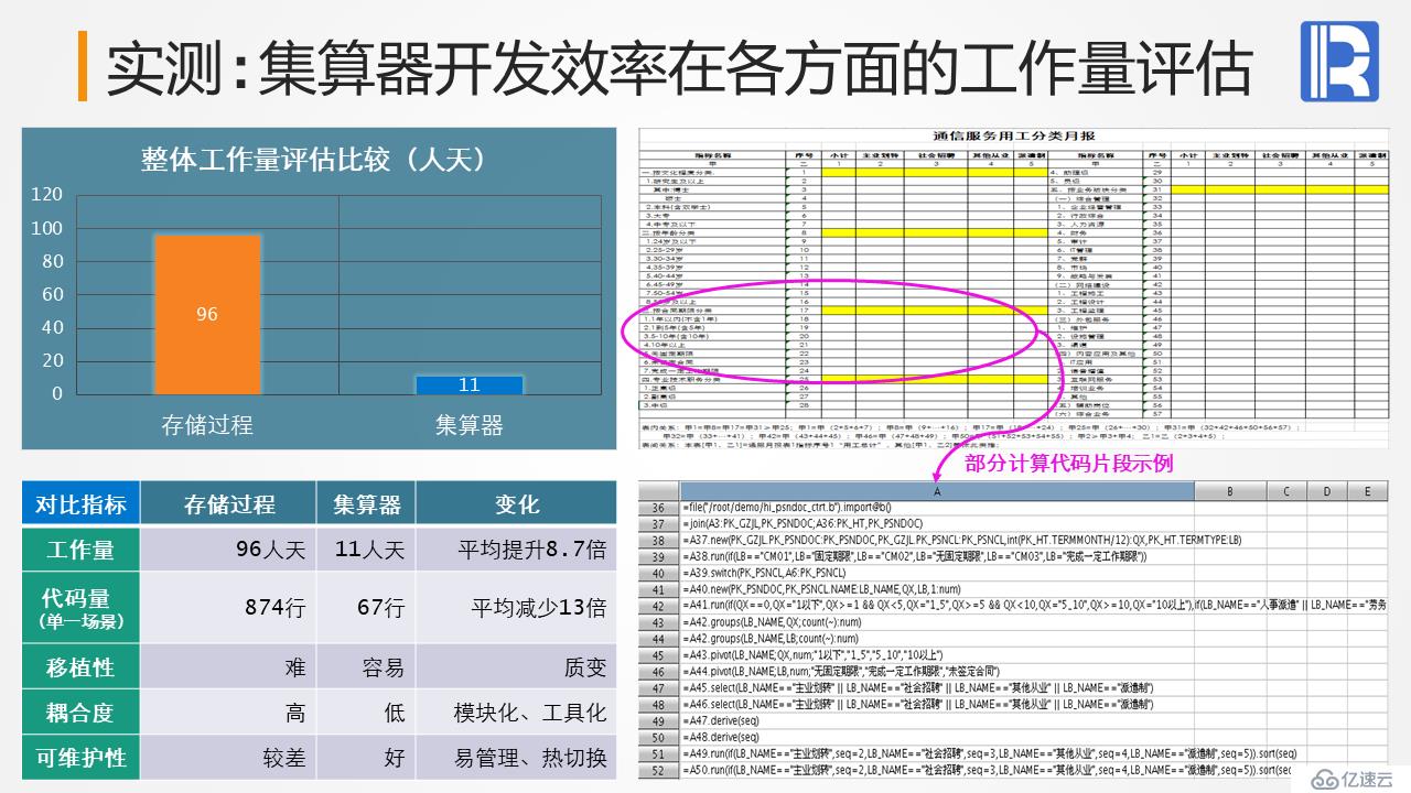 通信服务业报表中台案例