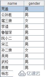 協(xié)助 MongoDB 計(jì)算之本地化排序