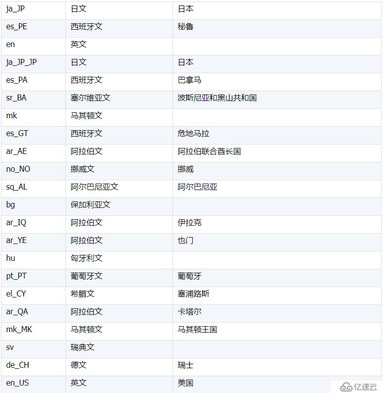 協(xié)助 MongoDB 計(jì)算之本地化排序