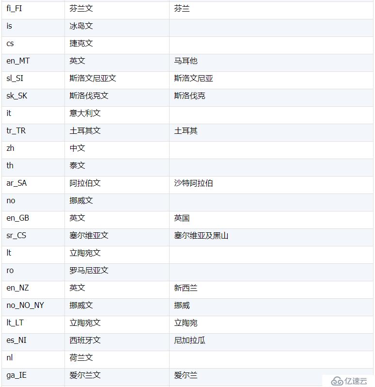 協(xié)助 MongoDB 計(jì)算之本地化排序