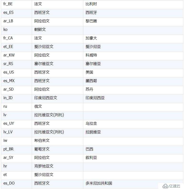 協(xié)助 MongoDB 計(jì)算之本地化排序