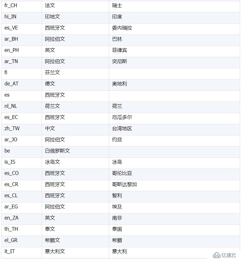 協(xié)助 MongoDB 計(jì)算之本地化排序