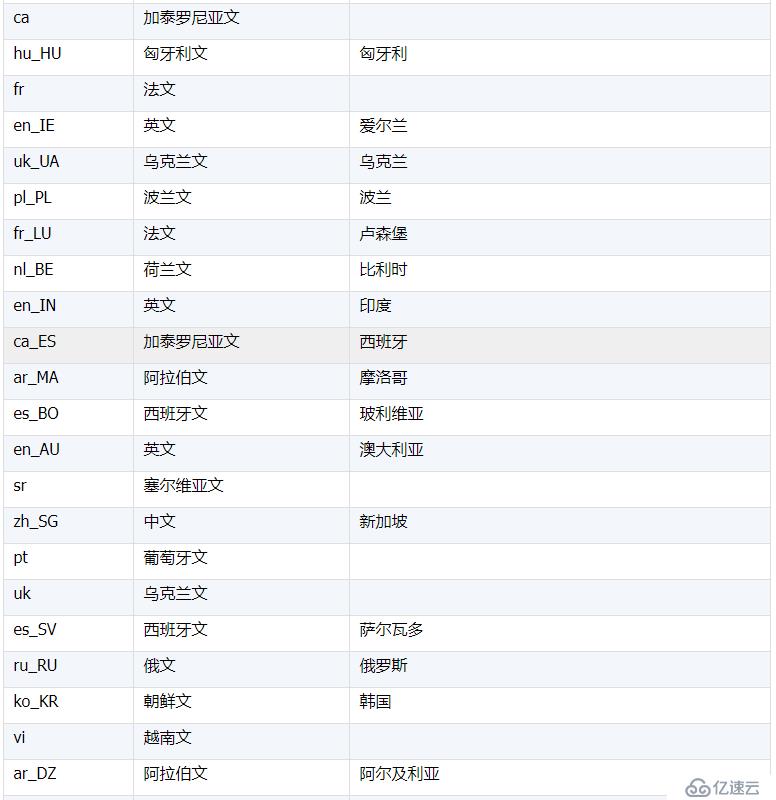 协助 MongoDB 计算之本地化排序