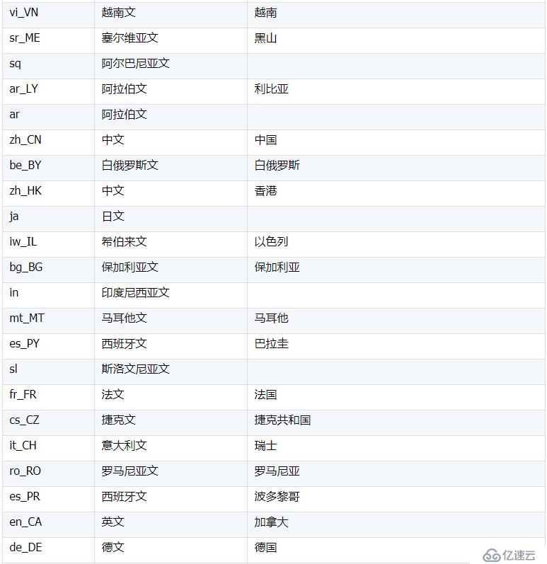 協(xié)助 MongoDB 計(jì)算之本地化排序