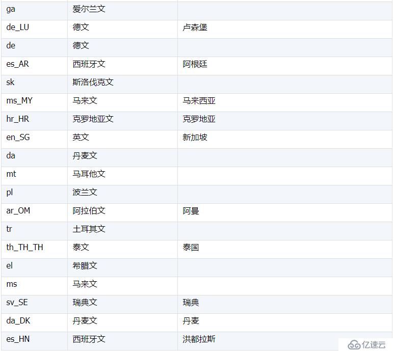 協(xié)助 MongoDB 計(jì)算之本地化排序