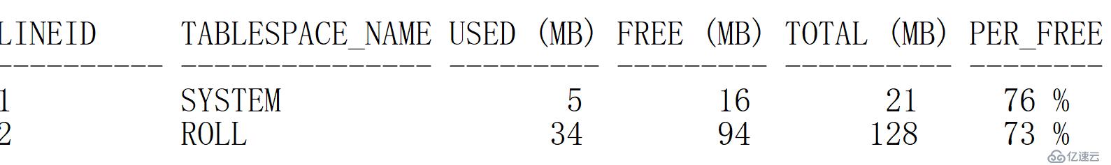 監(jiān)控達(dá)夢(mèng)表空間的使用率