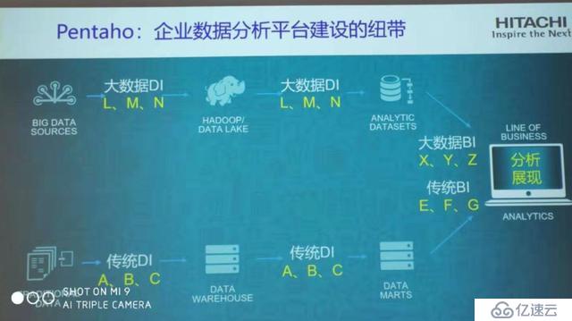 关于数据中台，这家外企的观点恰恰值得深思