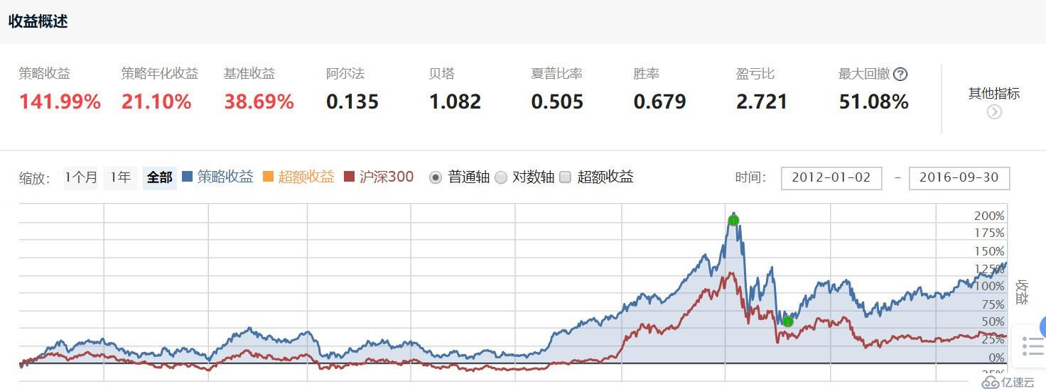 策略学习笔记_单因子策略_小市值策略