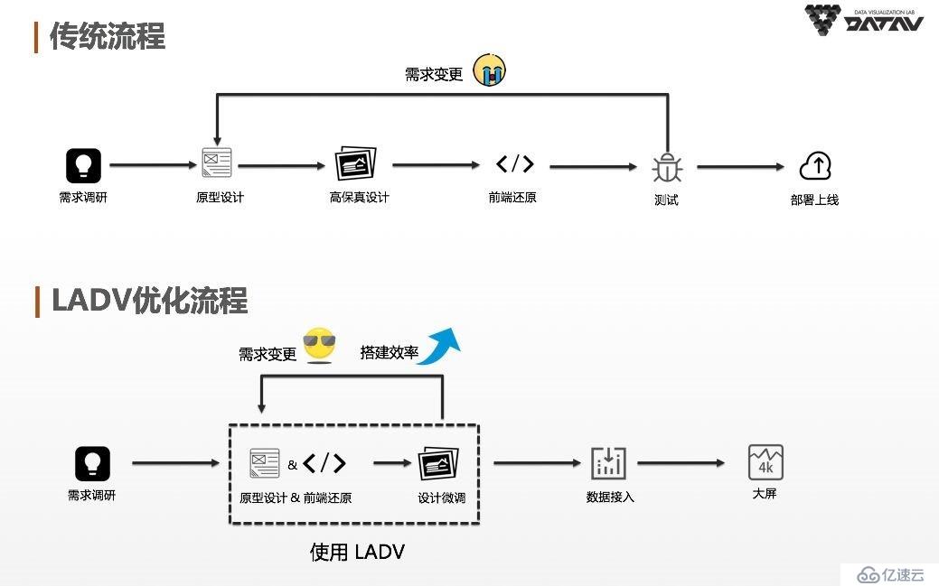 数据小白秒变灵魂画手