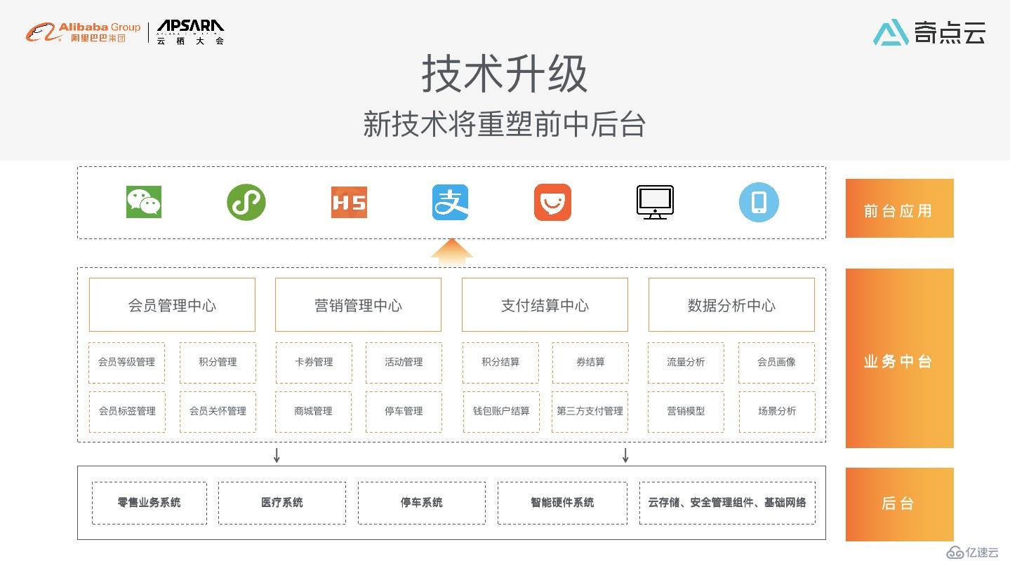 数智化时代，购物中心运营模式新探索