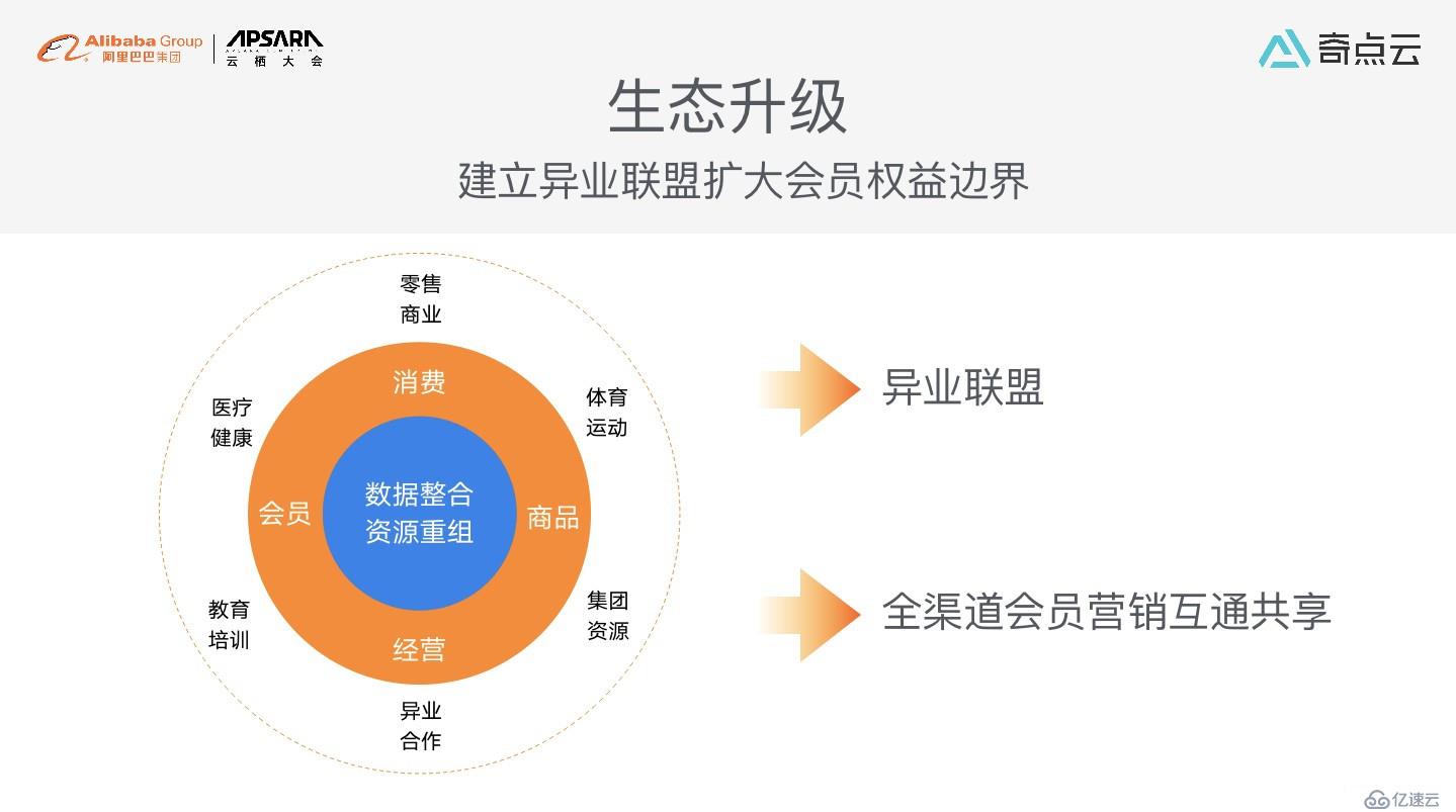 数智化时代，购物中心运营模式新探索