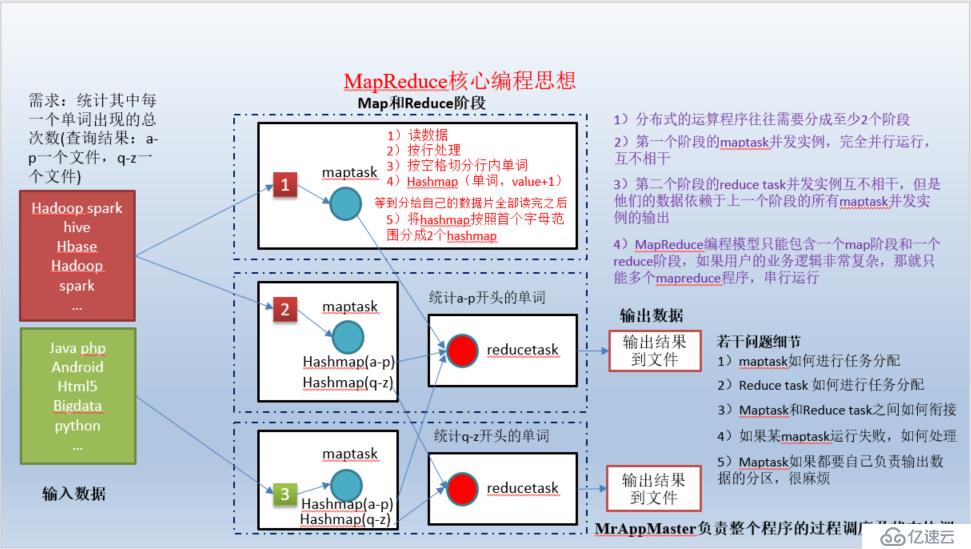 MapReduce基本原理是什么