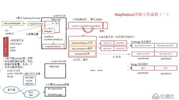 MapReduce基本原理是什么