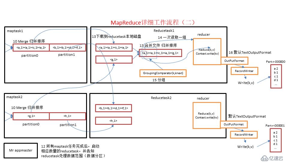 MapReduce基本原理是什么