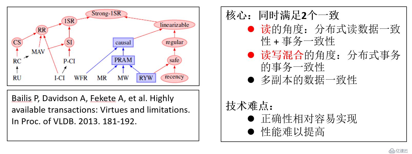 腾讯TDSQL提出三个“数据库之问”，数据库技术未来重点在哪？