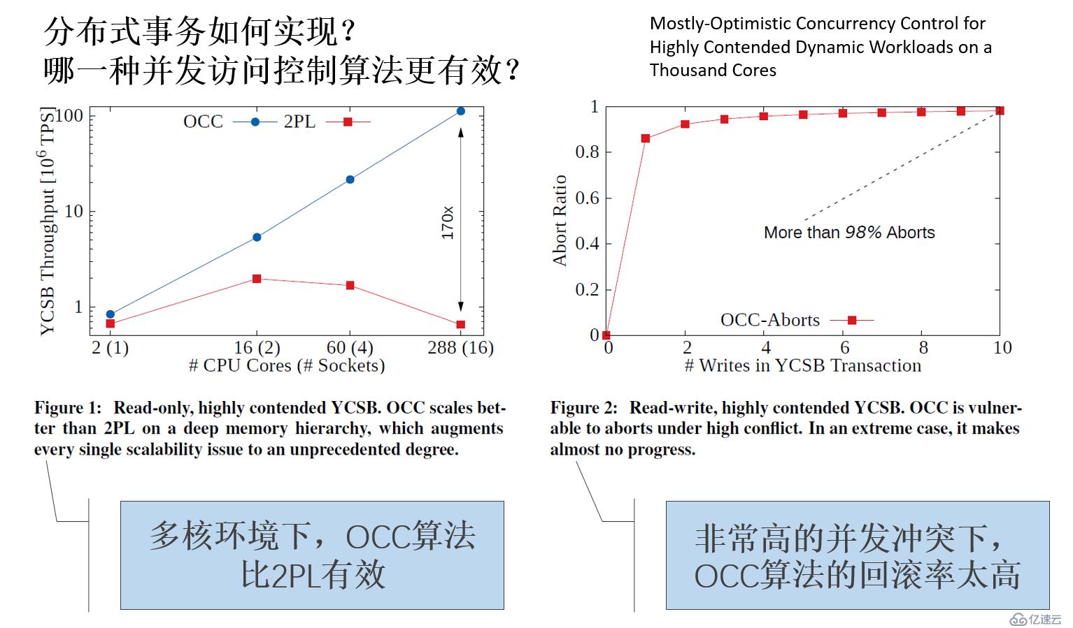 腾讯TDSQL提出三个“数据库之问”，数据库技术未来重点在哪？