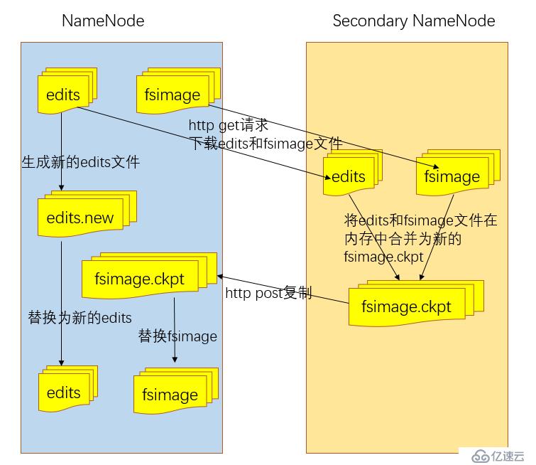 七、HDFS上传和下载原理（有源码解析）