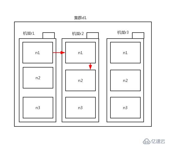 七、HDFS上传和下载原理（有源码解析）