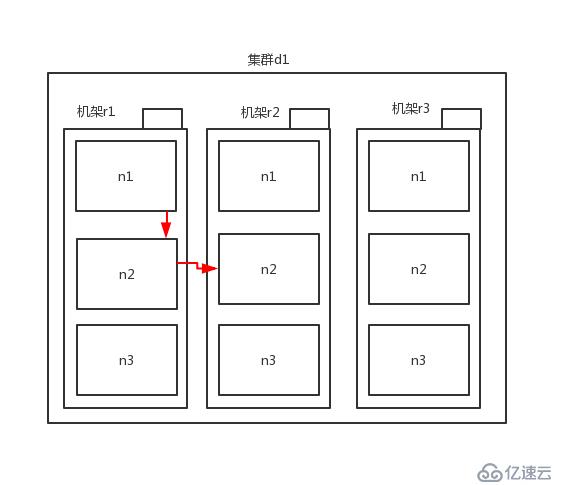 七、HDFS上传和下载原理（有源码解析）