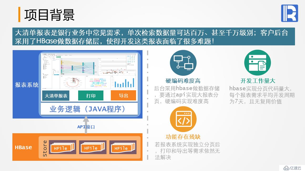 银行业大数据量清单报表案例