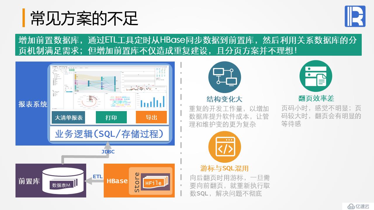 银行业大数据量清单报表案例