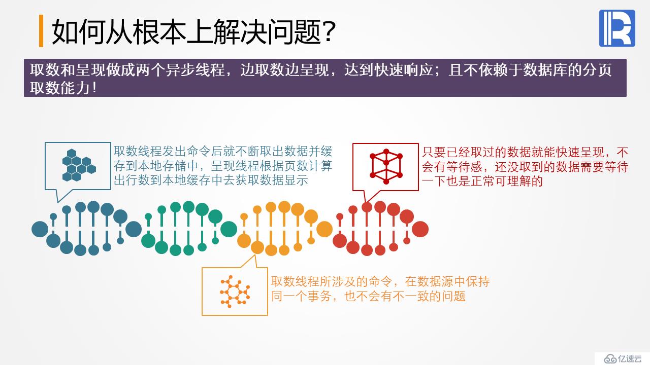 银行业大数据量清单报表案例