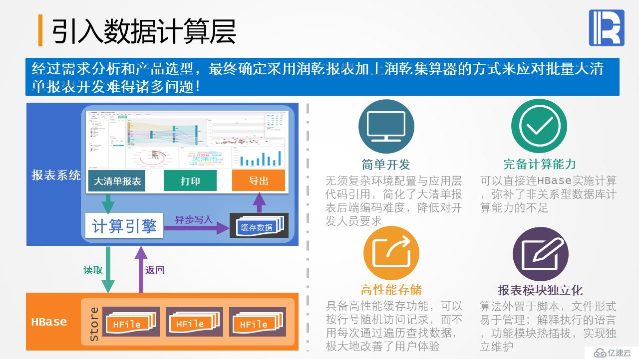 银行业大数据量清单报表案例