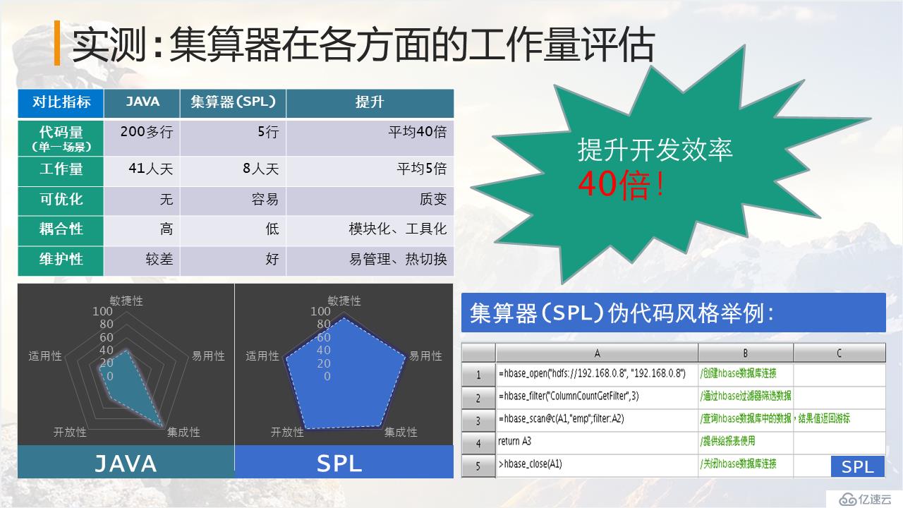 银行业大数据量清单报表案例