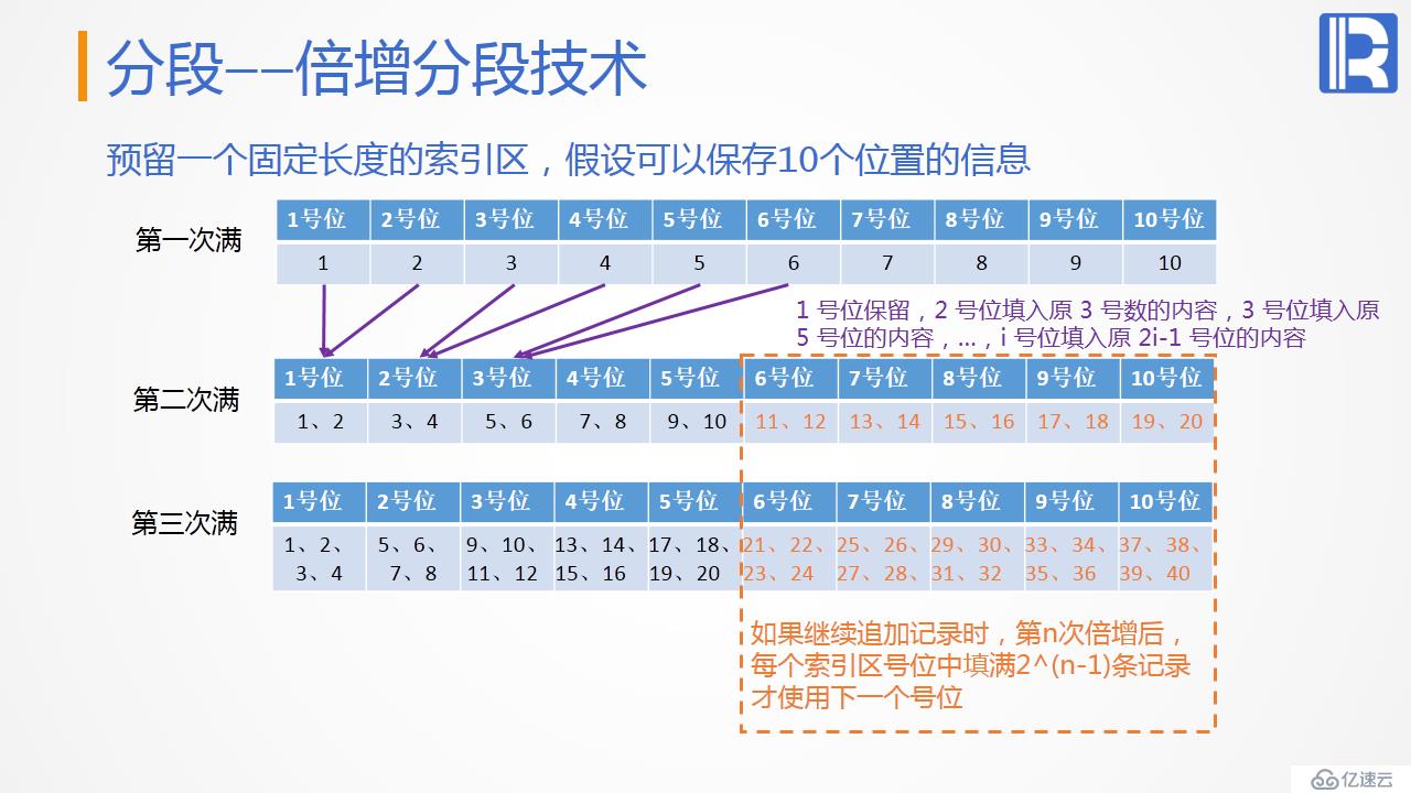 性能優(yōu)化教案—遍歷